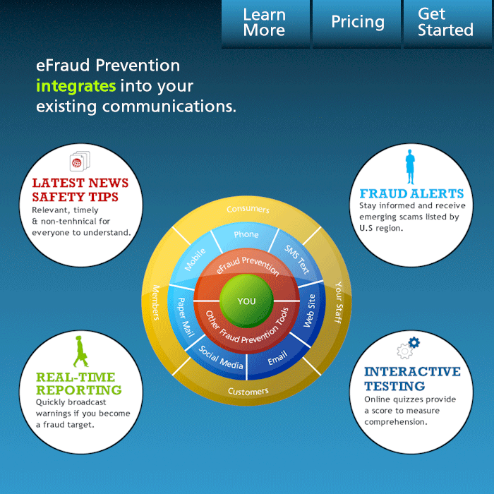 eFraud Prevention